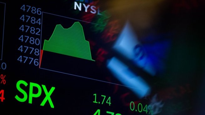 Dow Jones е напът да прекъсне най-дългата серия седмични понижения от 1923 г.*