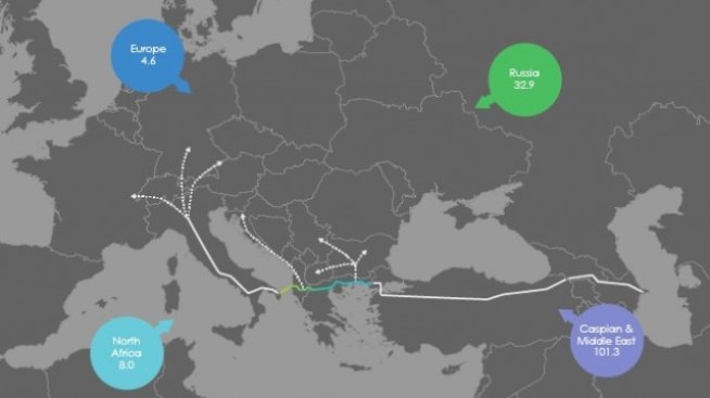 ТАР получи ключово разрешително от италианското правителство