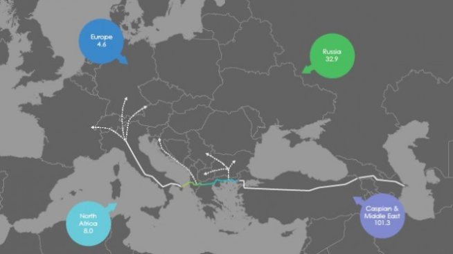 TAP &ndash; катализаторът на гръцките енергийни амбиции