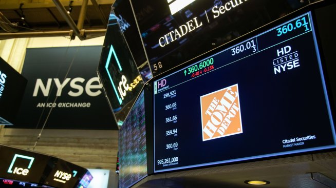 Акциите на Wall Street поскъпват в очакване на данните за инфлацията*