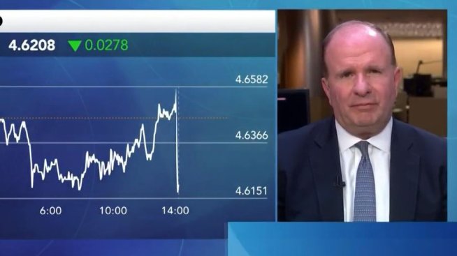 Намалението на лихвите от страна на Фед е добро за пазарите