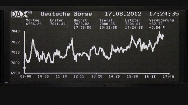 Триумф за оптимистите в Европа в последния ден на седмицата