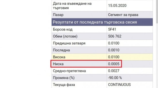 Търговията с права за увеличението на капитала на ПИБ стартира със слаб интерес