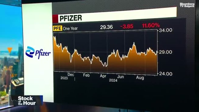 Starboard придоби дял за 1 млрд. долара в Pfizer