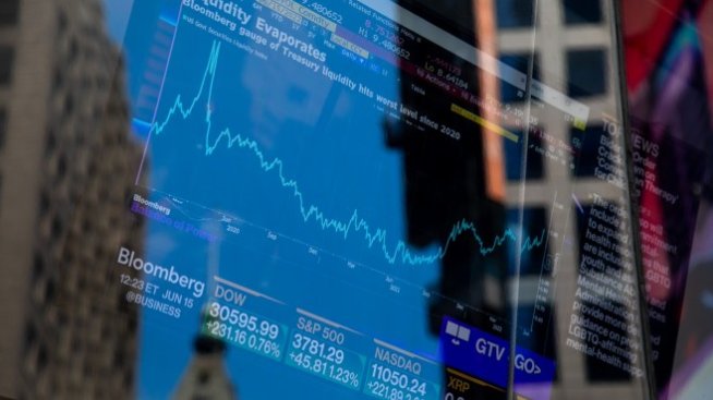 Затягането на паричната политика потопи Dow Jones до над едногодишно дъно*