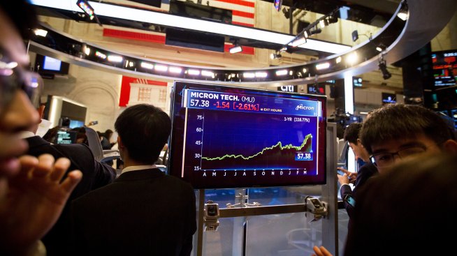 Micron оглави ръста в рамките на S&P 500 и Nasdaq