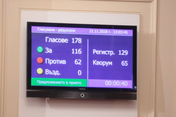 
	Снимки: Димитър Кьосемарлиев, Investor Media Group
