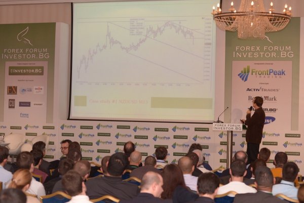 
	Йержи Козак, Forex Chartist
