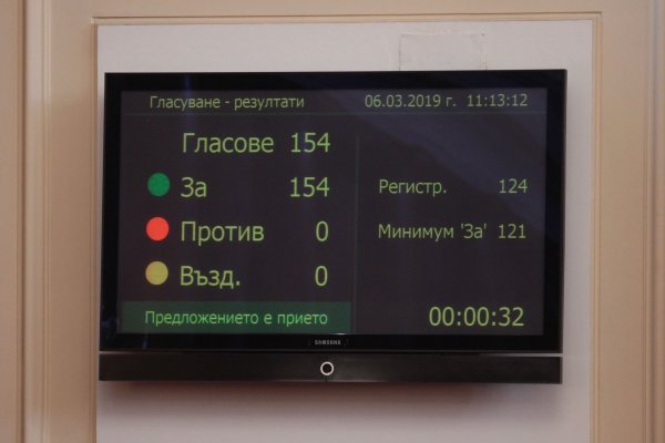 
	НС отхвърли ветото на президента Румен Радев върху промените в Изборния кодекс.&nbsp;Снимка: Димитър Кьосемарлиев, Investor Media Group
