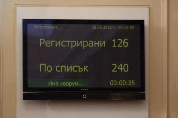 
	НС започна работа от втория опит за събиране на кворум. В пленарна зала се регистрираха 135 народни представители.&nbsp;Снимка: Димитър Кьосемарлиев, Investor Media Group
