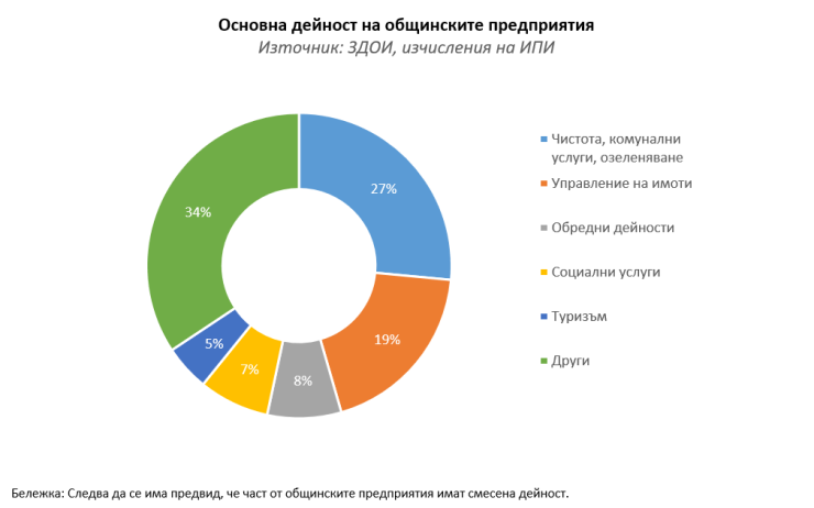 Графика: ИПИ