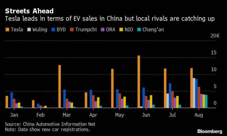 електромобили