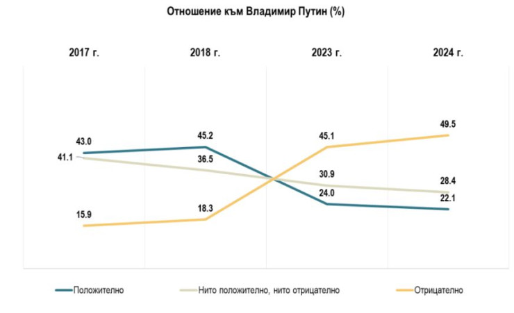 Източник: Алфа Рисърч