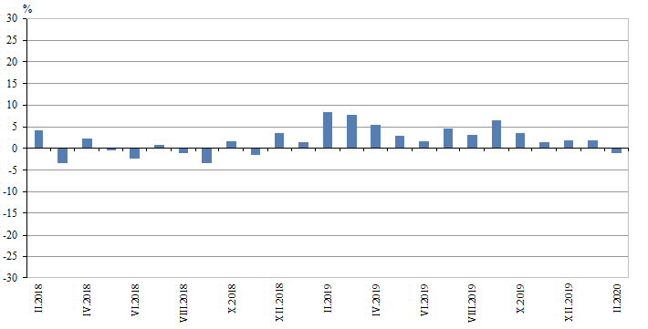Строителство