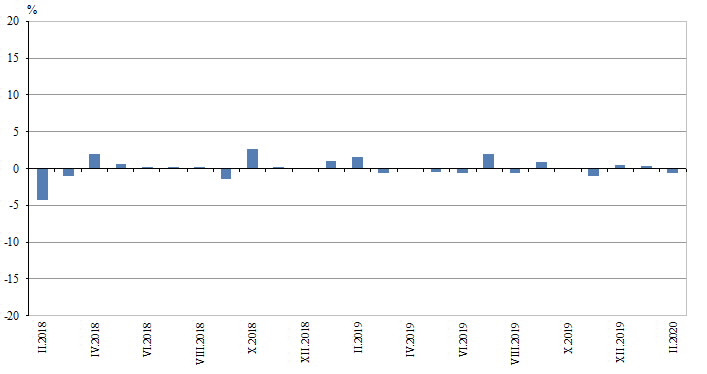 Строителство