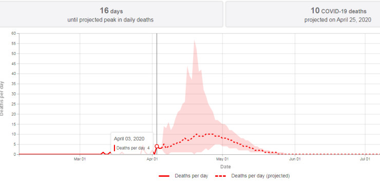Коронавирус