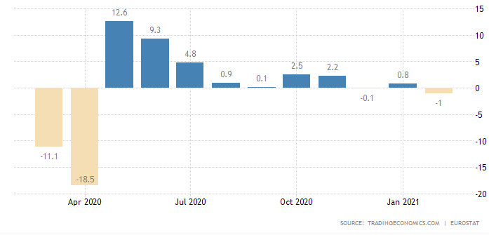 промишлено