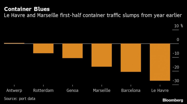 Пристанища