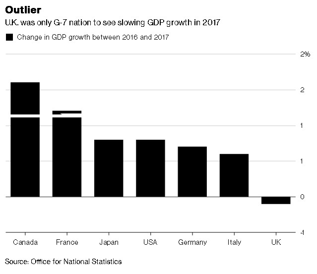 Великобритания