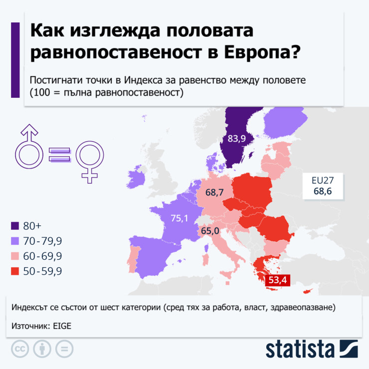 Как изглежда половата равнопоставеност в Европа? Графика: Statista