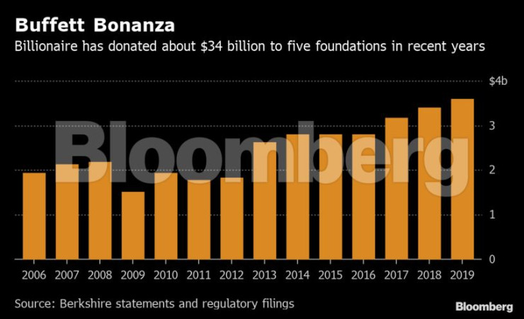 Милиардери