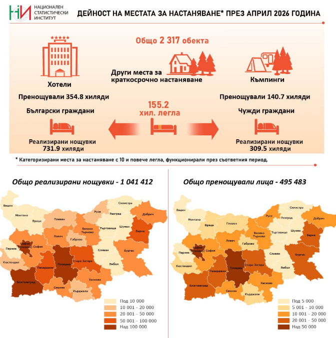 Източник: НСИ