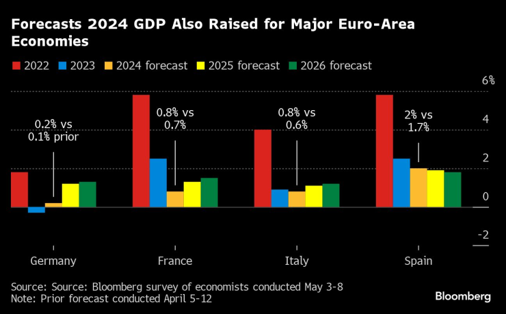 Снимка: Bloomberg L.P.