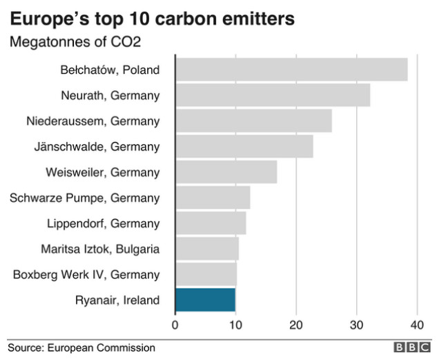 Въглеродни