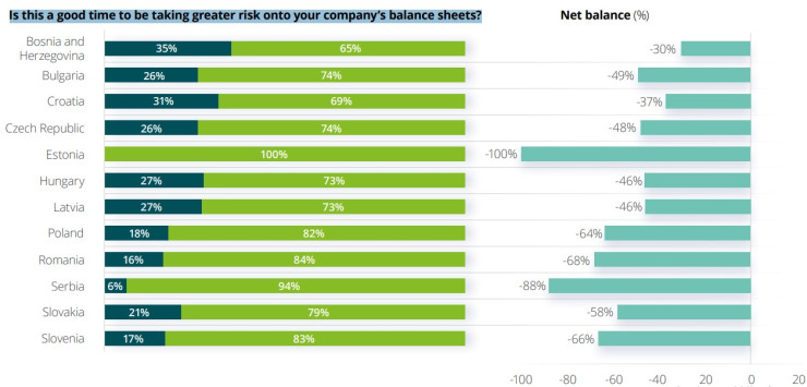 Източник: Делойт