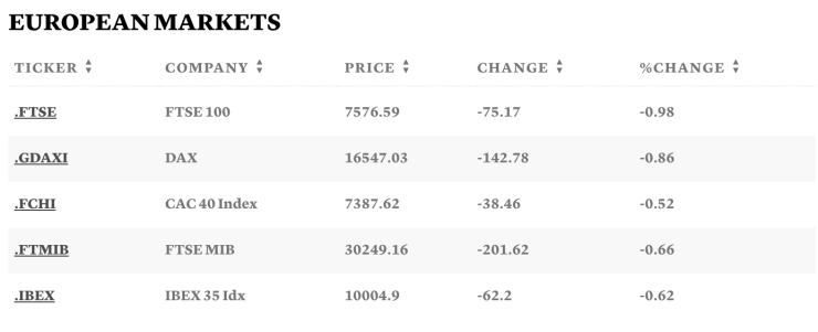 Таблица: CNBC