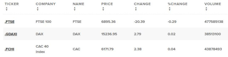 Европейски