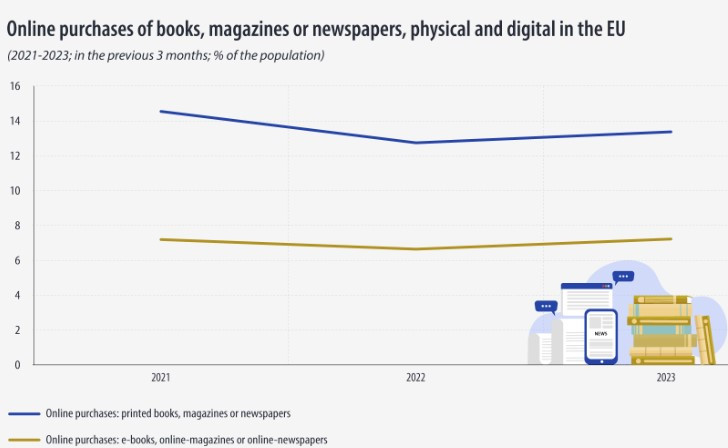 Източник: Евростат