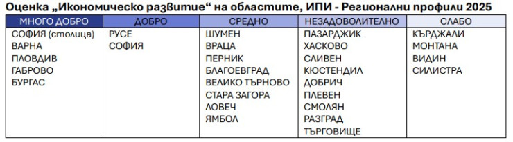 Източник: ИПИ