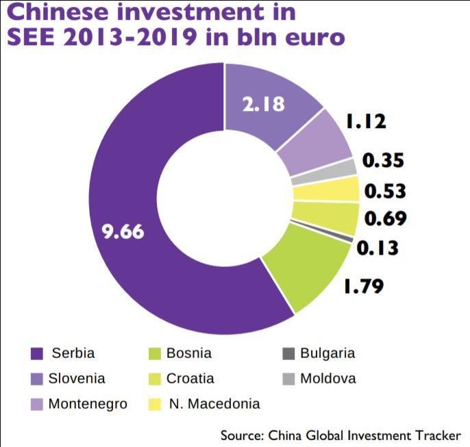 инвестиции