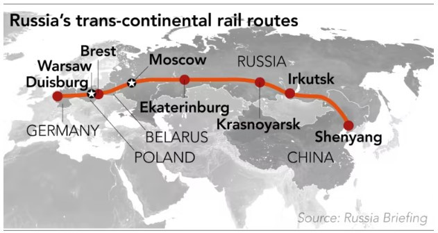 Трансруският железопътен маршрут.