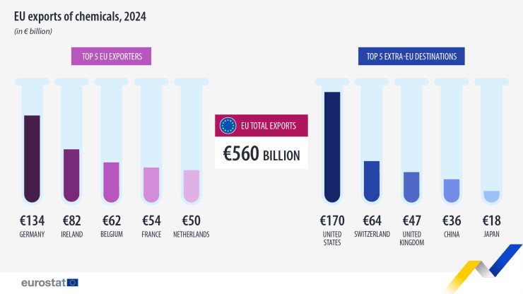 Графика: Евростат