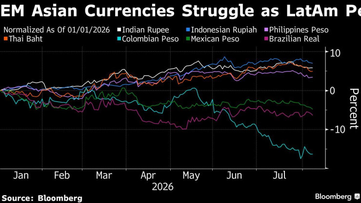 Графика: Bloomberg