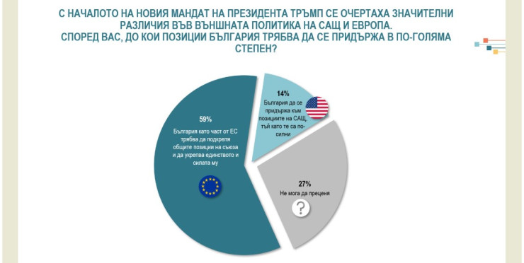 Източник: Алфа рисърч