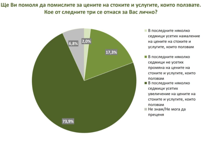 Източник: Мяра