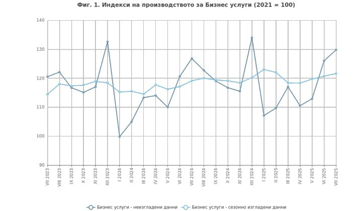 Източник: НСИ