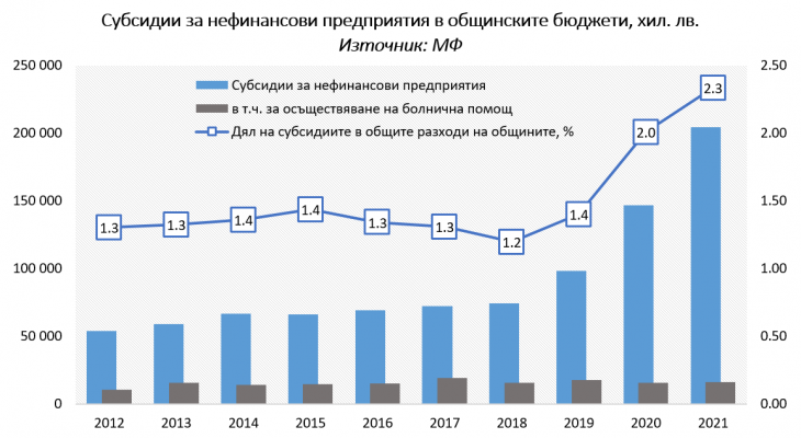 Графика: ИПИ