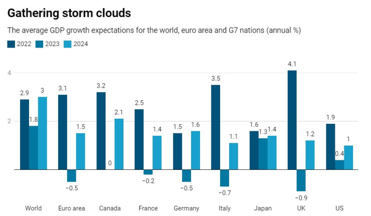 Източник: Knight Frank Research, IMF, Capital Economics, Oxford Economics