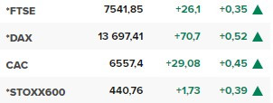 Основните европейски борсови индекси в края на редовната търговия на 18 август.