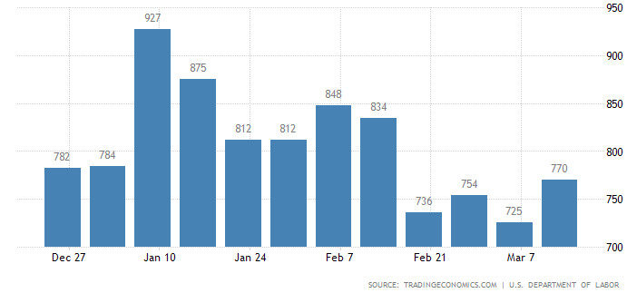 безработица