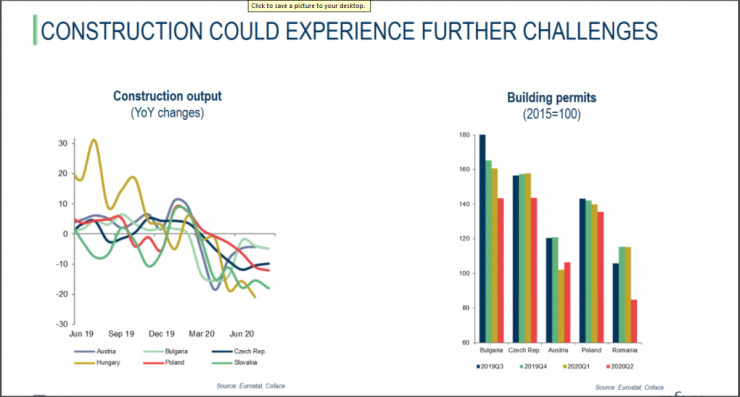 строителство