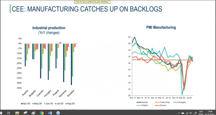 промишлено