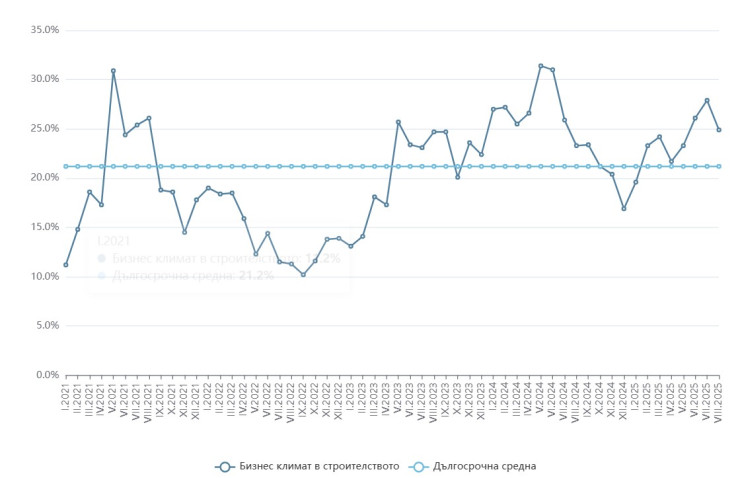Източник: НСИ