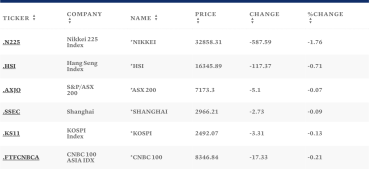 Таблица: CNBC