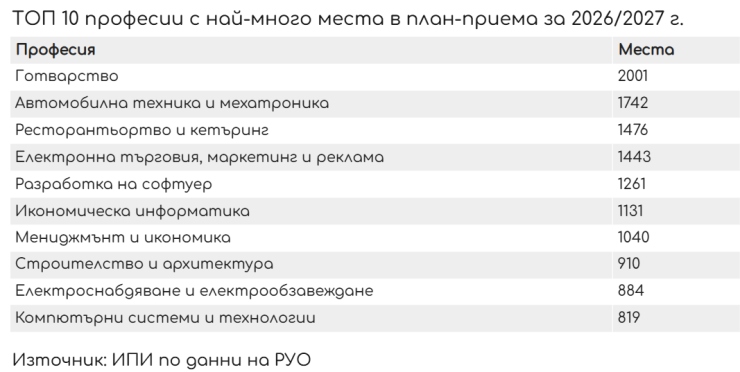 Източник: ИПИ