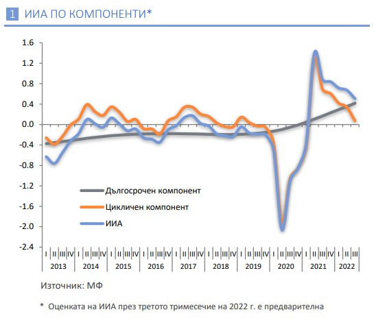 Данни за ИИА